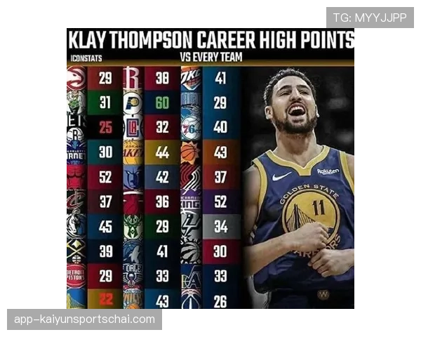 克莱·汤普森三分高效砍分拉开防守空间助勇士取胜