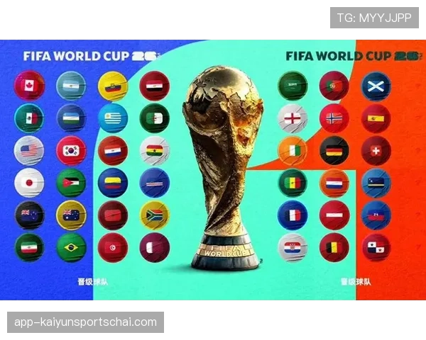 2026世界杯48支球队分12个小组怎么分配每组4支队伍