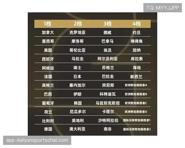 2026世界杯48队12个小组赛制怎么分配和晋级