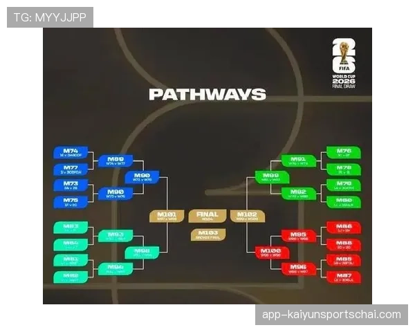 2026世界杯48队分12个小组的赛制规则是怎样的