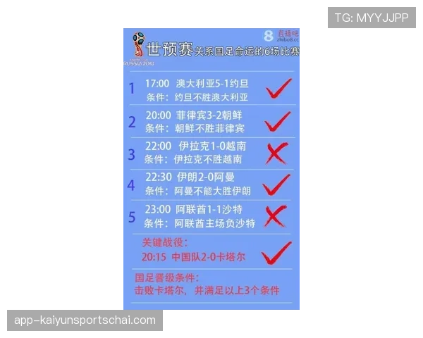 埃及晋级背后：5分成绩确保小组第二
